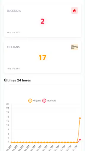 Focs.cat screenshot