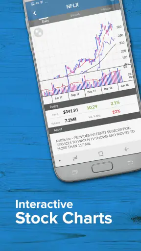 Investor's Business Daily screenshot