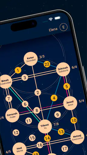 Kabbalah - Tu Árbol de la Vida screenshot
