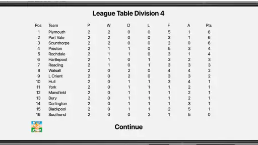 Kevin Toms Football * Manager screenshot