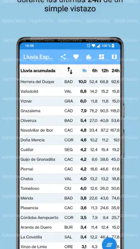 Lluvia España (AEMET) screenshot