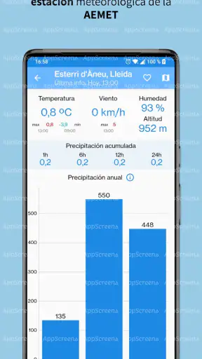 Lluvia España (AEMET) screenshot