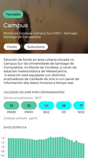 MeteoGalicia screenshot
