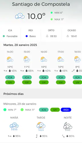 MeteoGalicia screenshot
