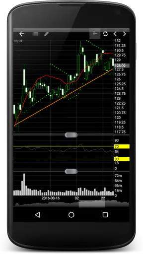 Professional Stock Chart screenshot