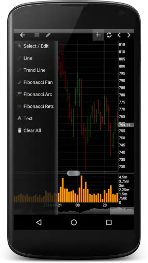 Professional Stock Chart screenshot