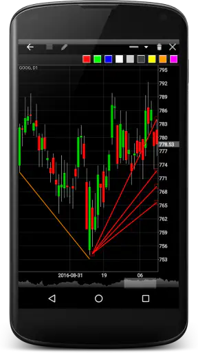 Professional Stock Chart screenshot