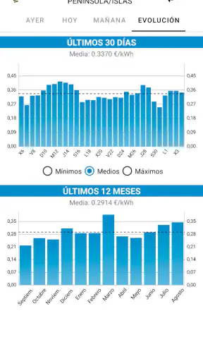 PVPCApp - Precios Luz screenshot