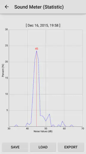 Sound Meter Pro screenshot
