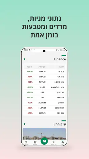 TheMarker - דה מרקר screenshot