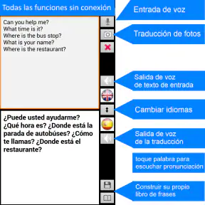Traductor sin conexión screenshot