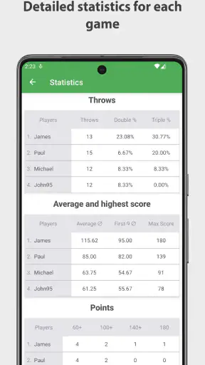 Darts Scoreboard Score Laskuri screenshot