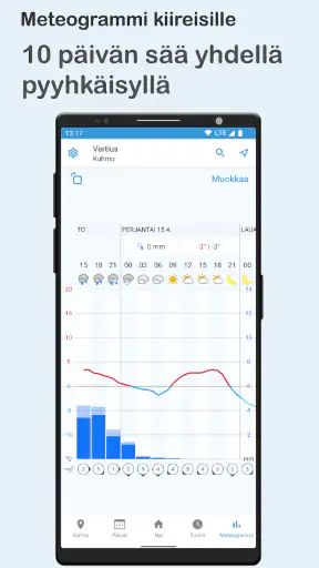 Forecan sää screenshot