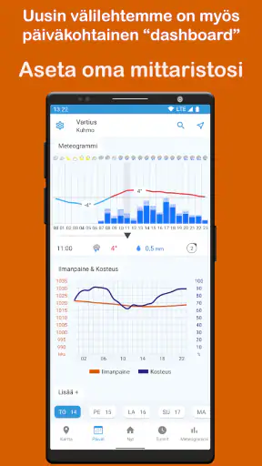 Forecan sää screenshot