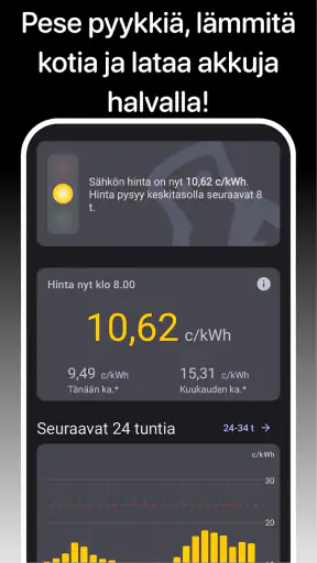 HattiWatt - sähkön hinta screenshot