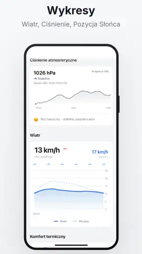 IMGW Meteo screenshot