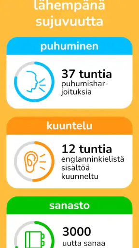 Learna AI: Englanti & Espanja screenshot
