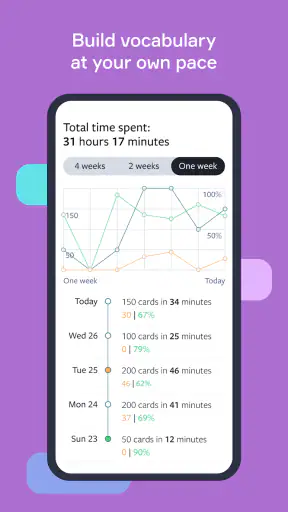 Lingvist: Learn Languages Fast screenshot