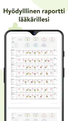 mySugr – Diabeteksen Seuranta screenshot