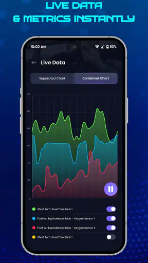 OBD2 Autoskanneri: Diagnosi screenshot