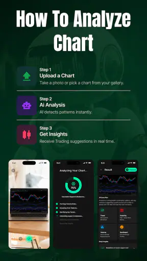 Profit AI - Trading Assistant screenshot