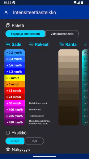 Rain Alarm (Sadehälytin) screenshot