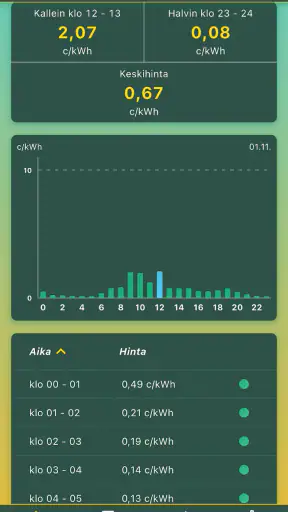 Sähköseuranta - sähkön hinta screenshot