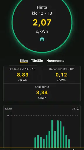 Sähköseuranta - sähkön hinta screenshot