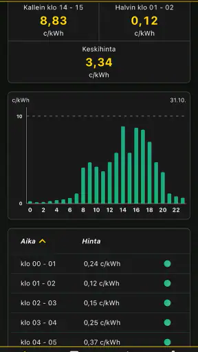 Sähköseuranta - sähkön hinta screenshot
