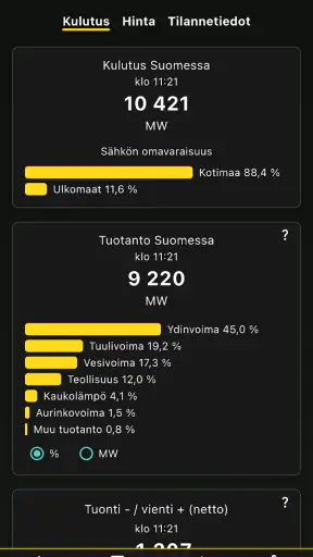 Sähköseuranta - sähkön hinta screenshot