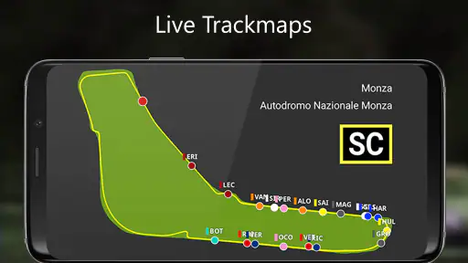 SIM Dashboard screenshot