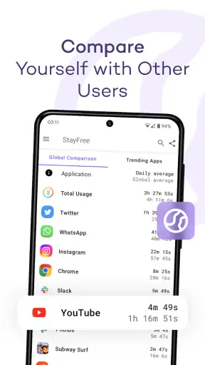 StayFree - Screen Time screenshot