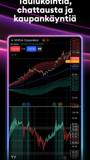 TradingView - Pörssi screenshot