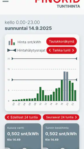 Tuntihinta screenshot