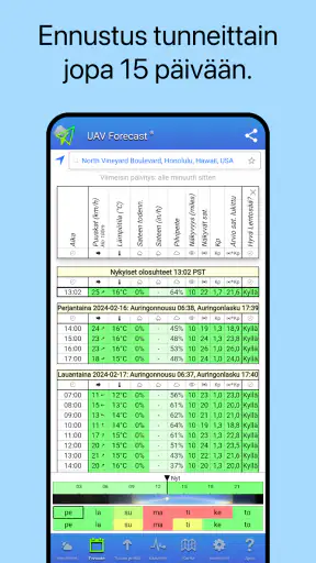 UAV Forecast drone-lentäjille screenshot