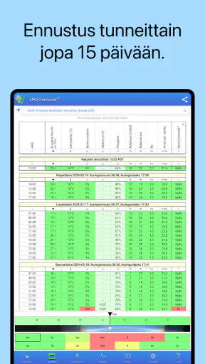 UAV Forecast drone-lentäjille screenshot