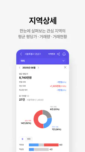 호갱노노 - 아파트 실거래가 조회 부동산앱 screenshot