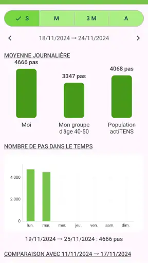 actiTENS screenshot