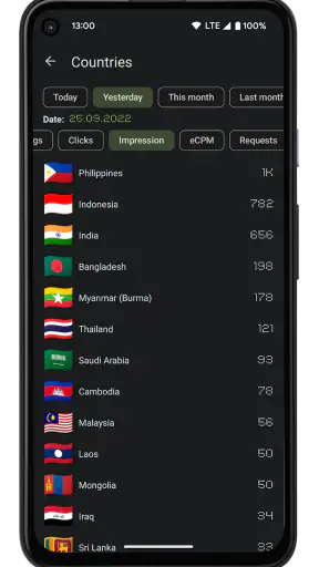 AdMobile - AdMob Metrics screenshot