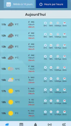 AgriMeteo - Ma meteo agricole screenshot