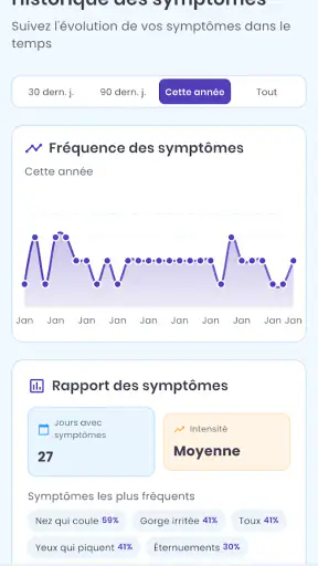 Alerte Pollen screenshot
