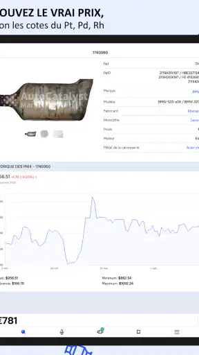 Auto Catalyst Market app screenshot