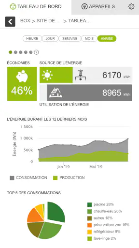 Comwatt Ma Box screenshot