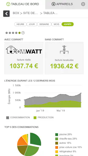 Comwatt Ma Box screenshot