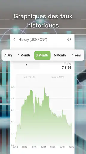 Convertisseur de devises screenshot