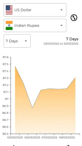 DollarWise Currency Converter screenshot