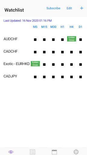 Easy EMA Cross (5,20) screenshot
