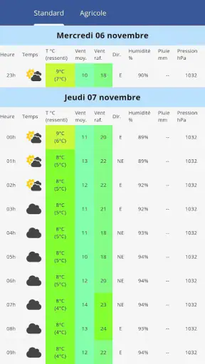 Eole, la météo de chez vous ! screenshot