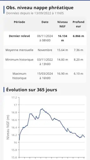 Eole, la météo de chez vous ! screenshot