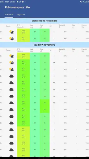 Eole, la météo de chez vous ! screenshot